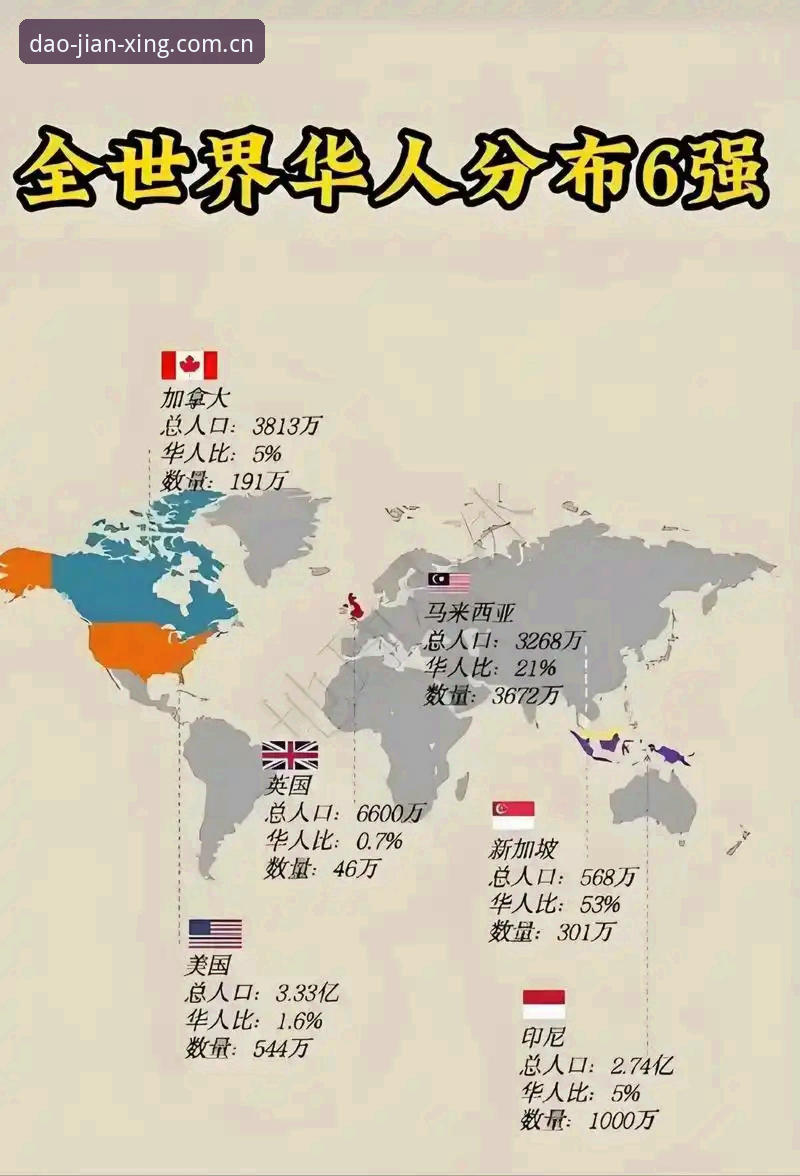 海外华人大道简行登录 vs 国内版：三个坑你踩过几个？